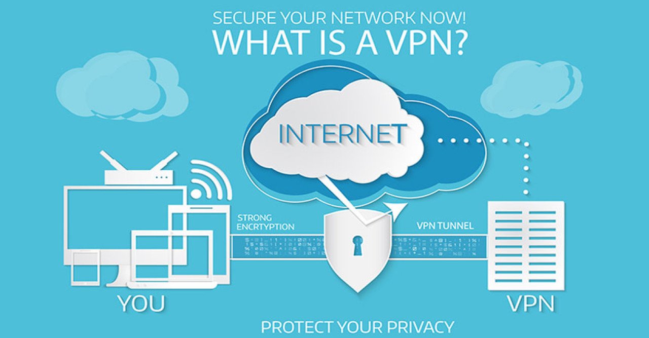 Vpn কী এবং কেন ব্যবহার করে? জেনে নিন সবকিছু!