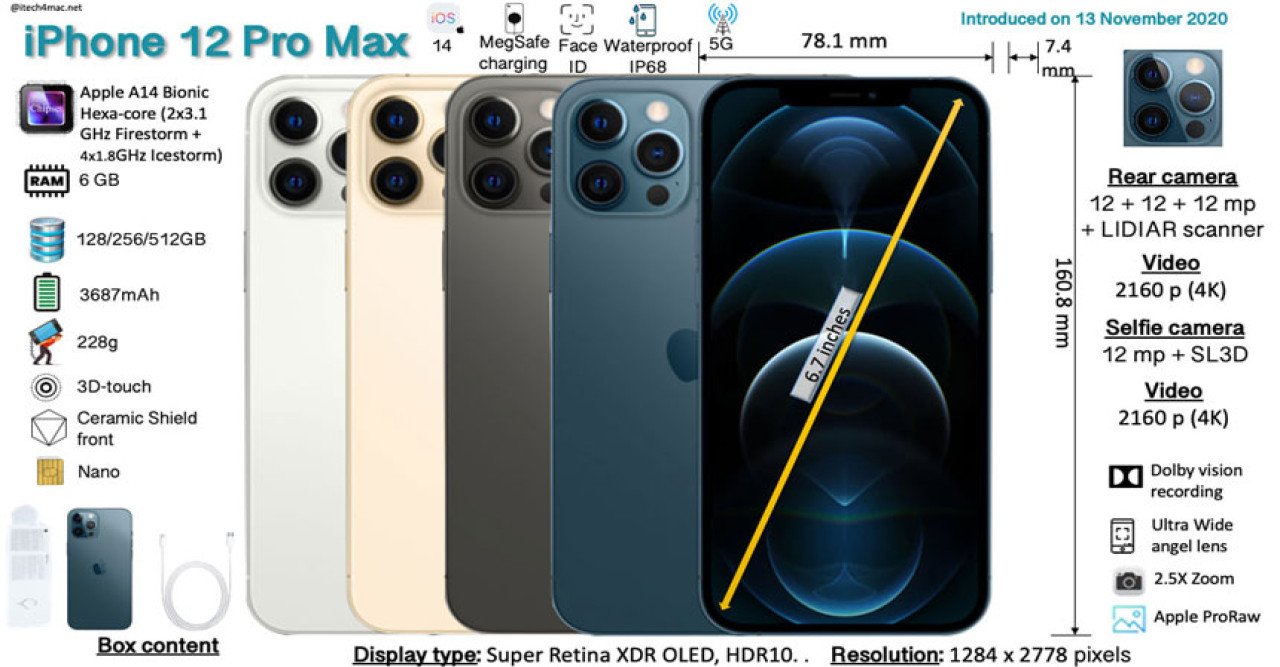 iPhone 12 Pro Max: এক নজর ফোনের স্পেসিফিকেশন এবং দামে