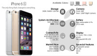 iPhone 6S: এক নজর ফোনের স্পেসিফিকেশন এবং দামে